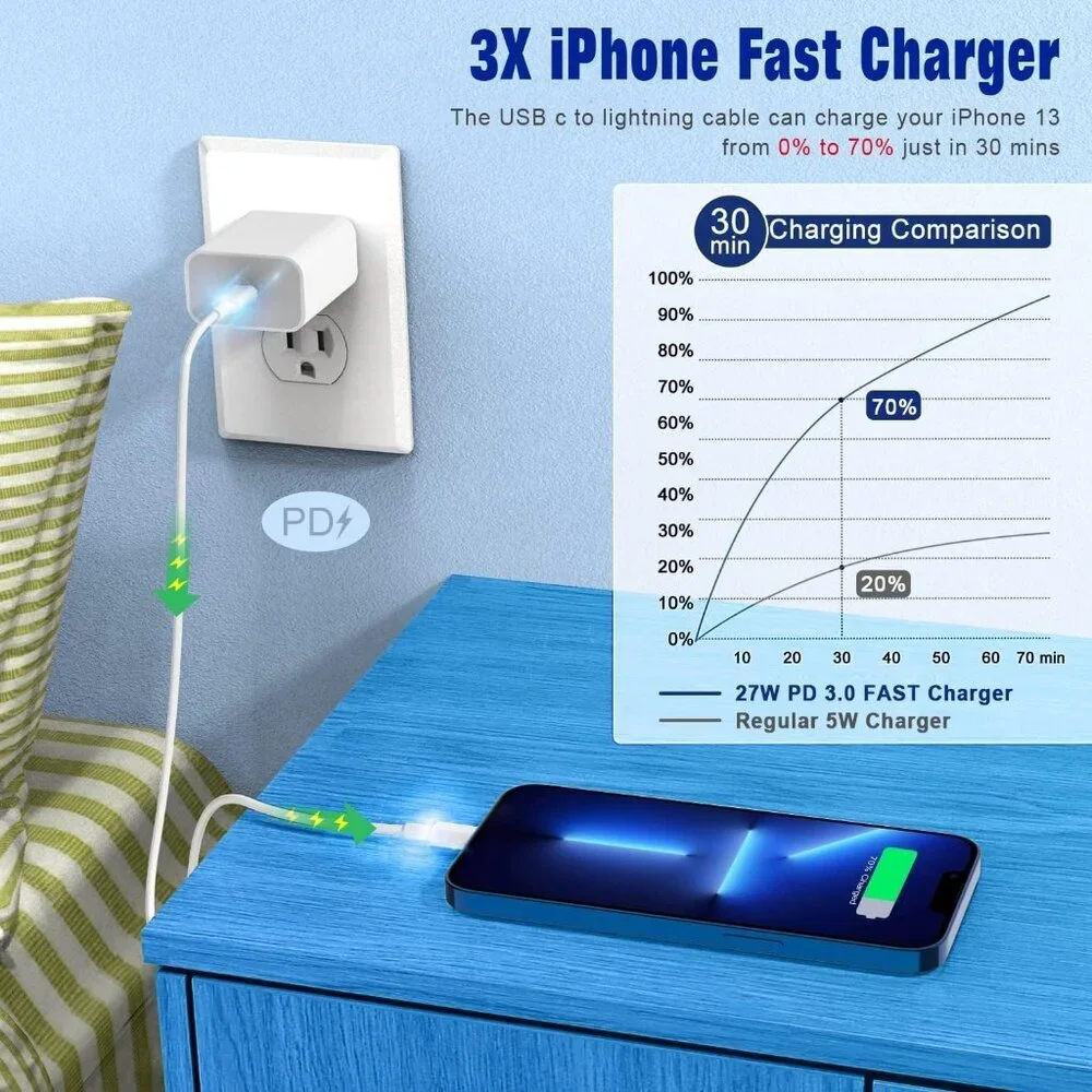 USB C to Lightning Cable [Apple MFi Certified] 2Pack 6FT iPhone Fast Charger Cab